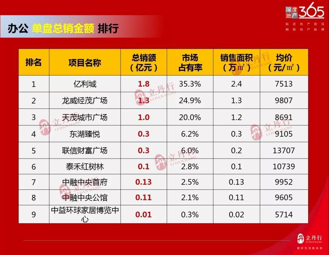 宁德亿利城最新房价走势分析