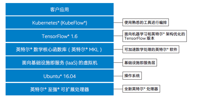 度的温柔 第3页