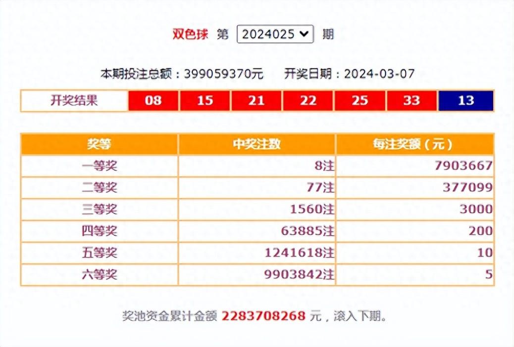 双色球最新结果开奖号,精细执行计划_超值版94.251