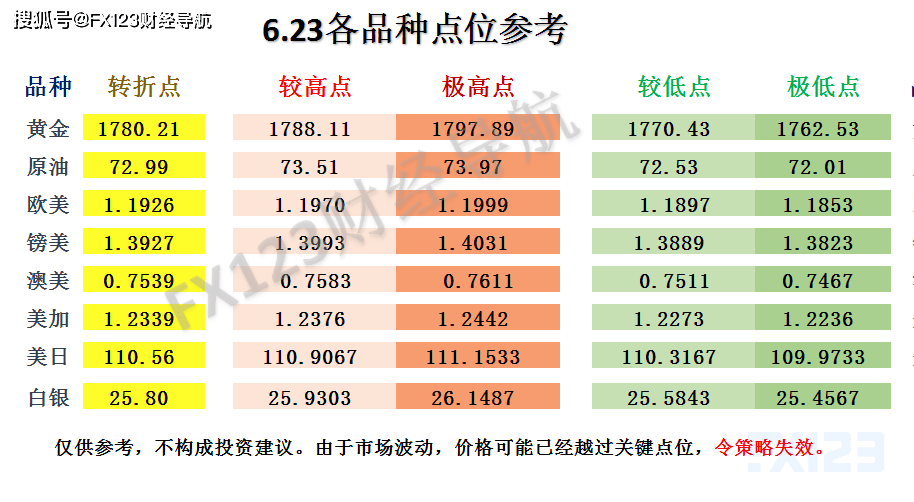 新澳天天彩正版资料,可靠解析评估_PT89.459