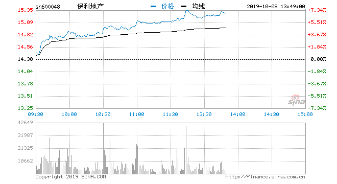 保利地产股票最新消息深度解读与分析