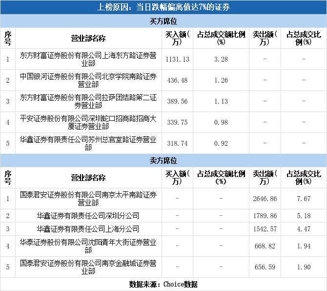 龙宇燃油股票最新消息全面解析