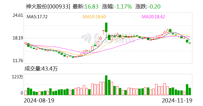 神火公司胜诉彰显正义，企业坚定步伐赢得胜利尊重。