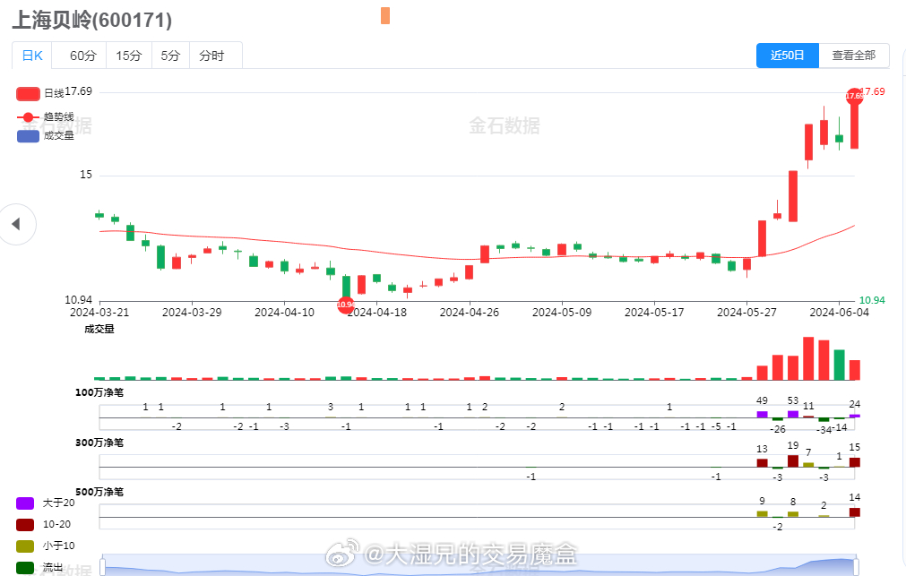 上海贝岭股票最新消息全面解析