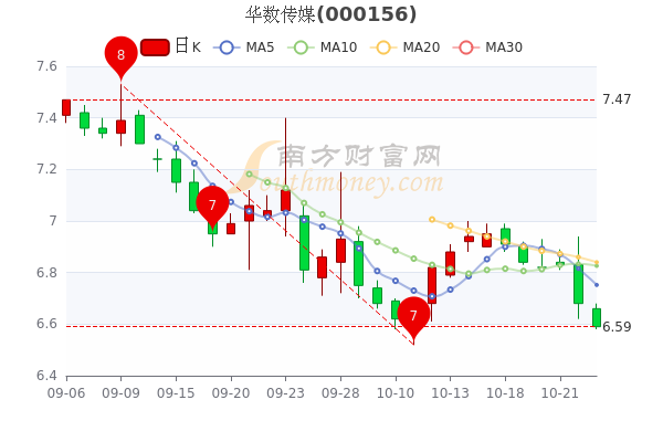 华数传媒最新股票动态与行业趋势及公司前景展望分析