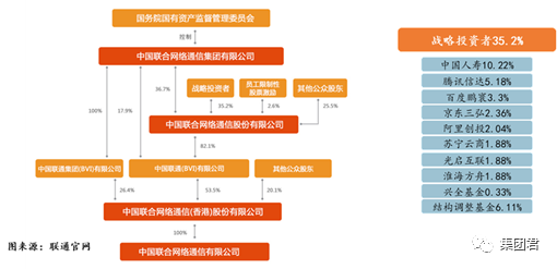 山东联通改革最新动态深度解析