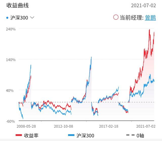 050009基金最新净值详解及查询指南