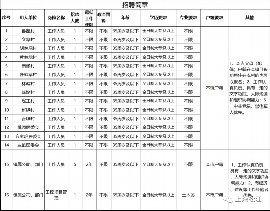 上海新浜镇招工信息，职业发展的新天地开启