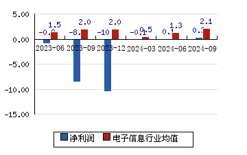 亿阳信通股票最新消息综合概述