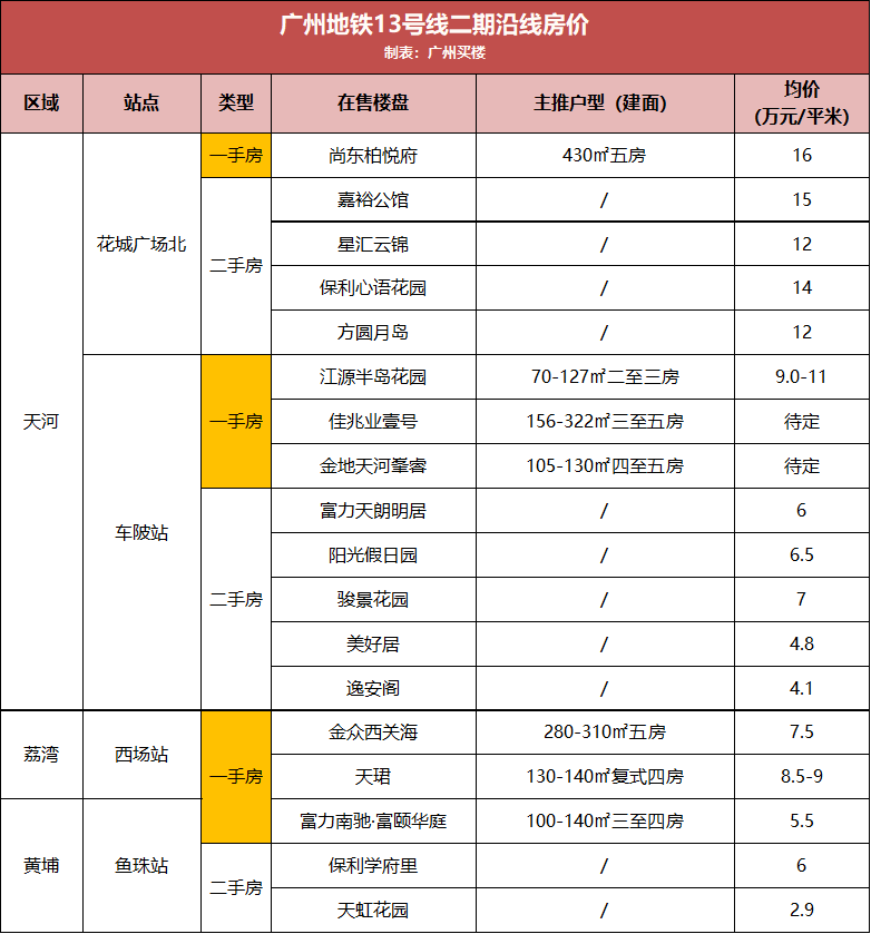 大连上牌最新号段概览（XXXX年最新版）