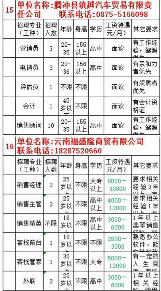 58腾冲招聘网深度解析，探索最新就业机会