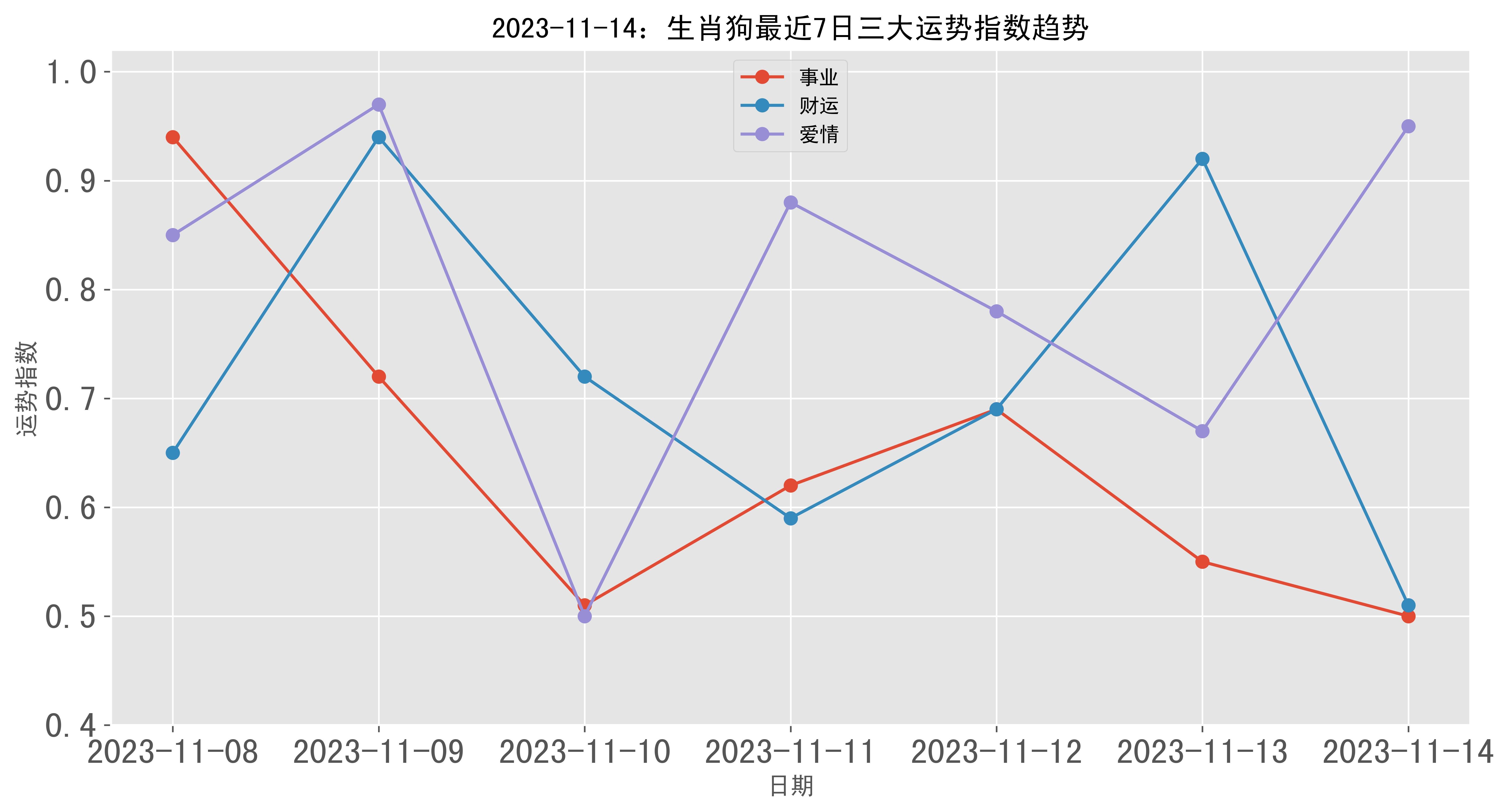 跑狗图2024年今期,深入执行方案设计_Android256.184