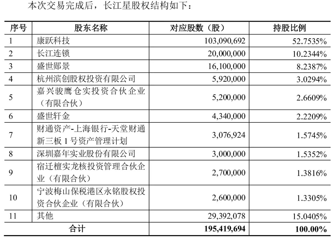 康跃科技重组最新消息全面解读