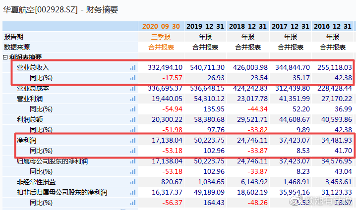 南风草木香 第4页