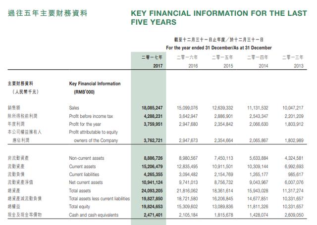 澳门王中王100的资料20,最新方案解答_Prestige99.362