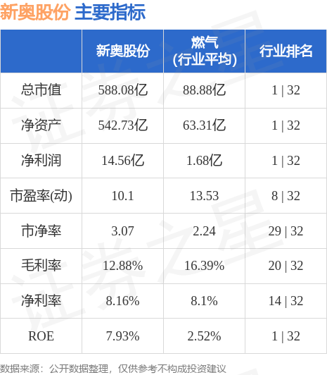 2024新奥免费资料,收益成语分析落实_经典款12.405