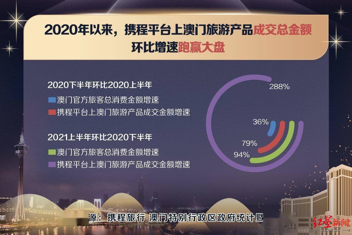 2024年澳门大全免费金锁匙,安全解析方案_ios51.766