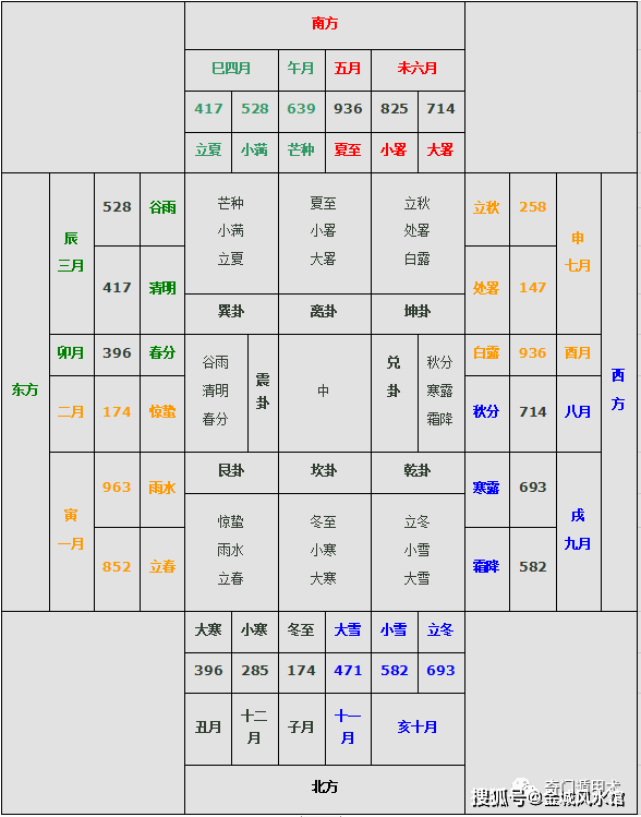 心脏偷懒 第4页