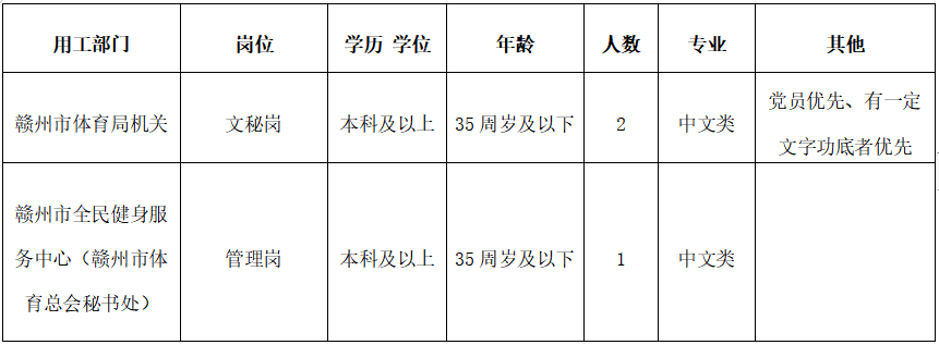 临川区体育局最新招聘信息全面解析