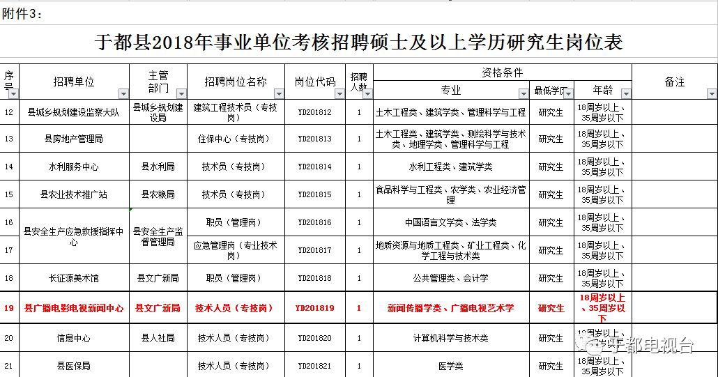 根子镇最新招聘信息详解及概述