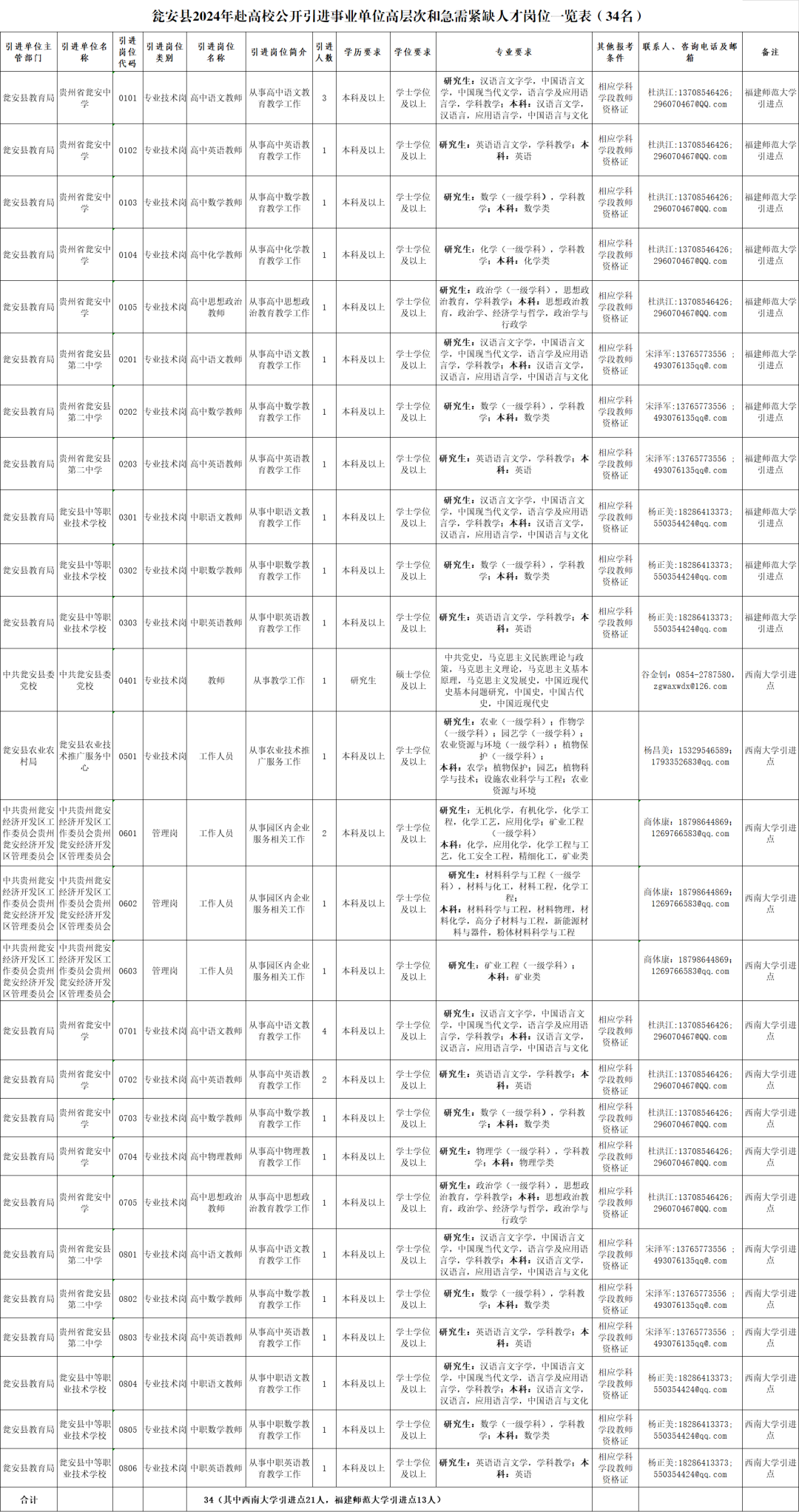 瓮安县科技局人才招募动向与最新招聘信息发布