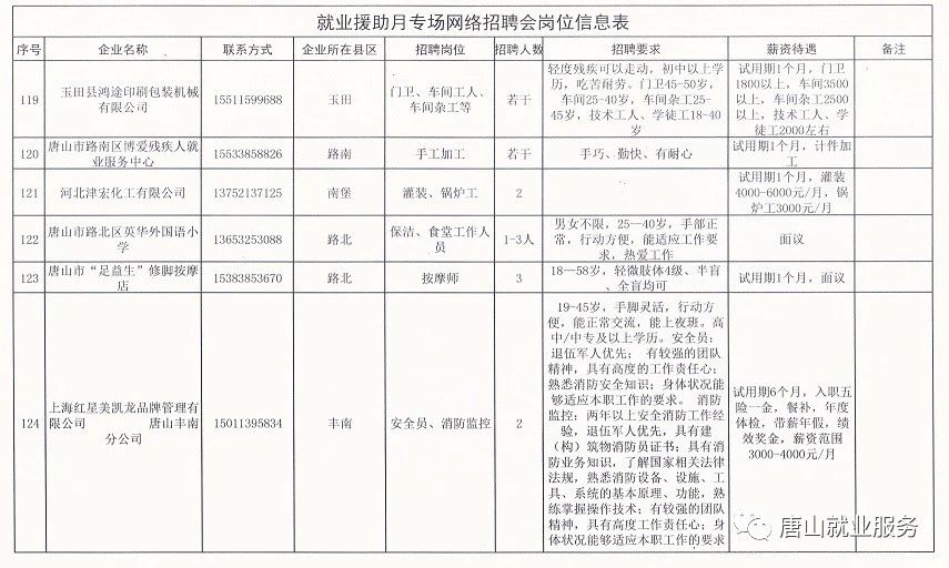 罗庄区住房和城乡建设局最新招聘启事概览