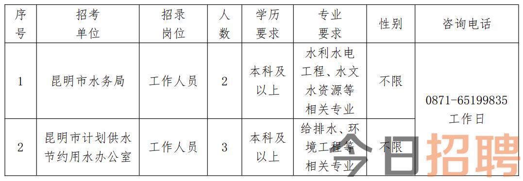 西山区水利局最新招聘信息全面解析及招聘细节详解