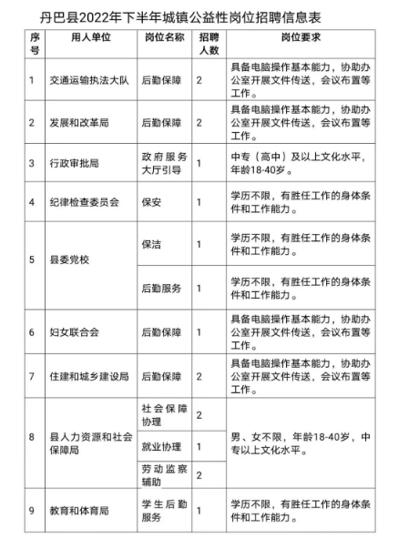 塔丁乡最新招聘信息概览