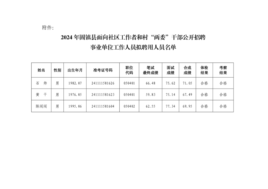 丁韩村委会最新招聘信息汇总