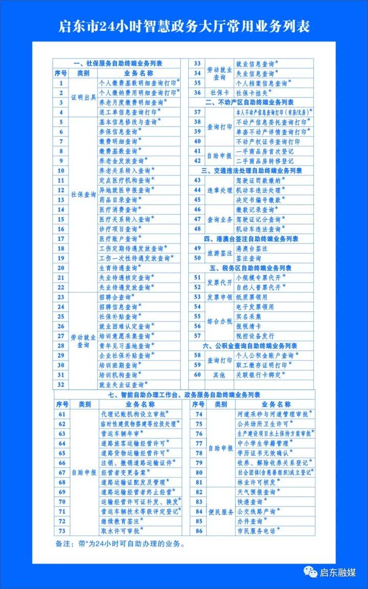 启东市数据和政务服务局最新招聘公告解读