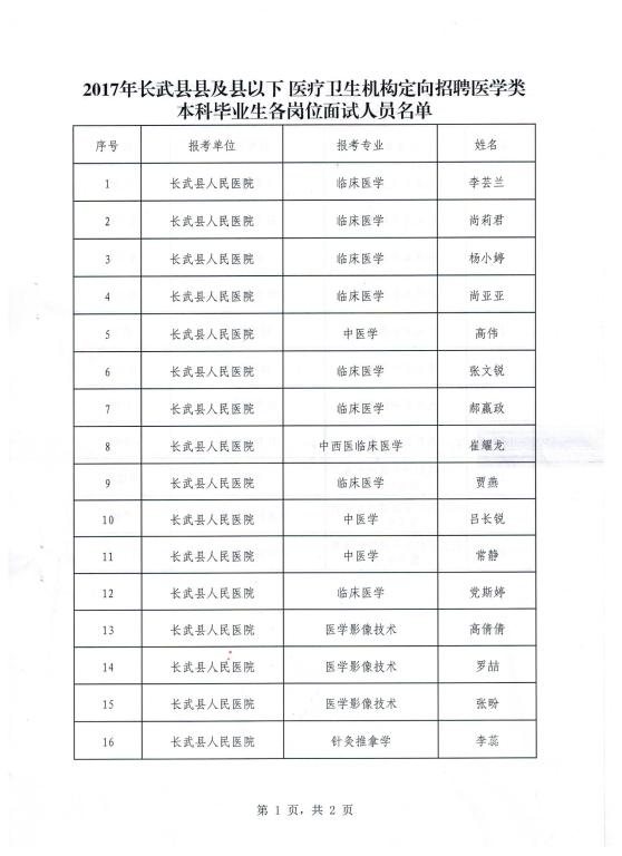 延长县卫生健康局最新招聘信息全面解析