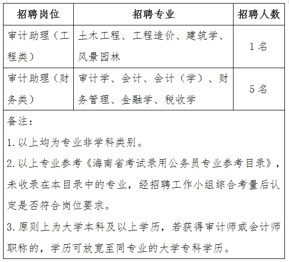 通化市审计局最新招聘信息全面解析