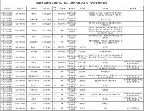 天津市人口计生委人事任命揭晓，开启发展新篇章