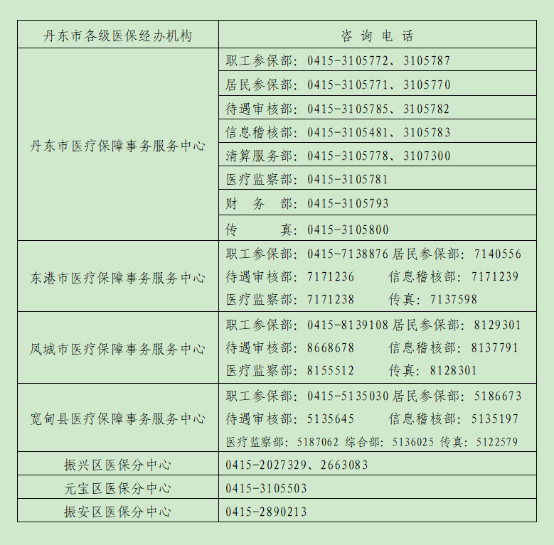 开原市医疗保障局人事任命动态更新