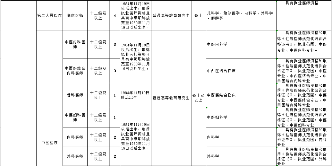 江油市自然资源和规划局招聘启事发布