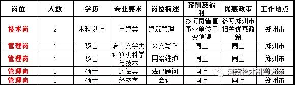 郸城县住房和城乡建设局最新招聘概览