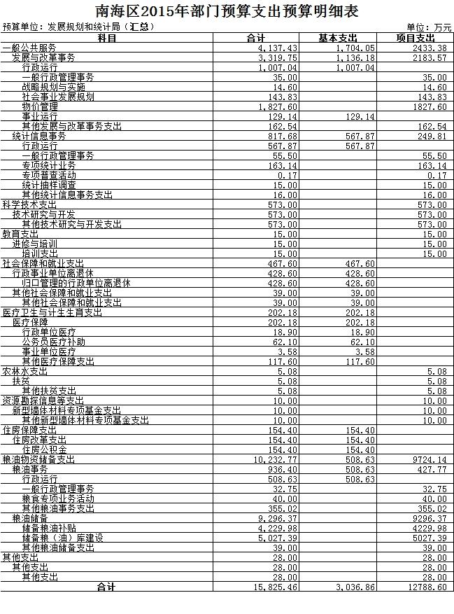 宣武区统计局发展规划，迈向数据驱动的未来之路