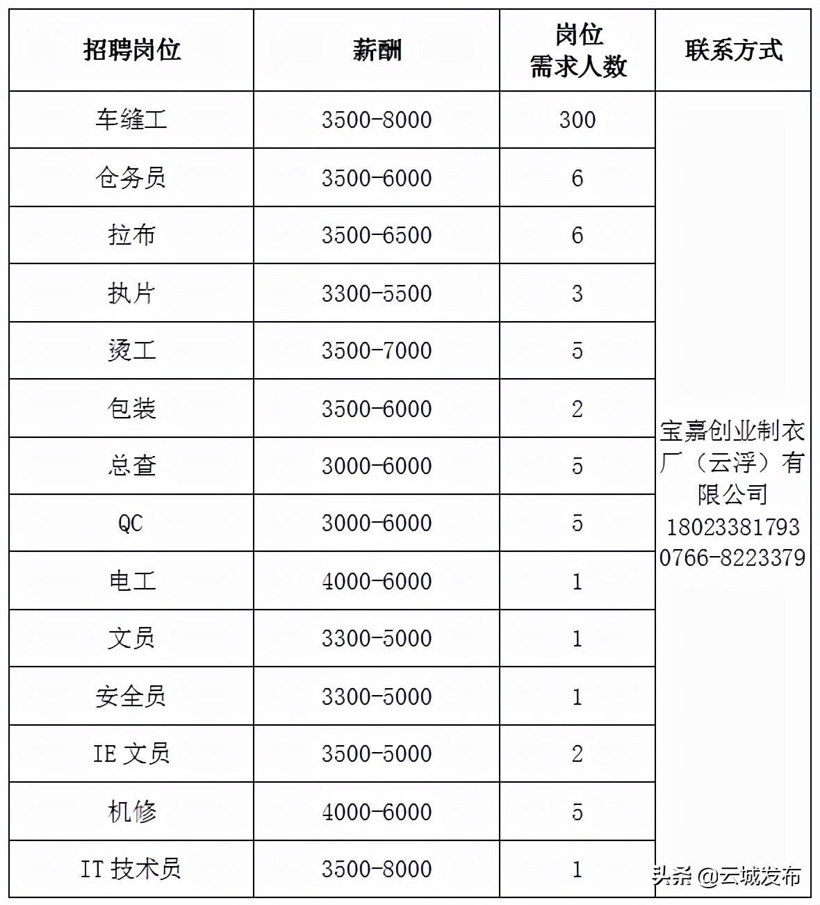 云城区农业农村局领导团队全新亮相，工作展望与期待