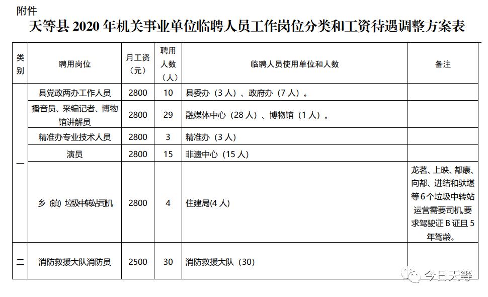 天峨县级托养福利事业单位人事任命，崭新力量助推福利事业发展