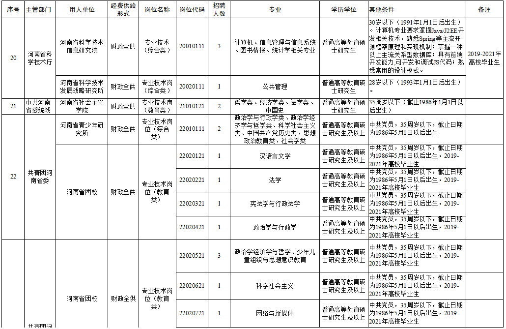 阜宁县成人教育事业单位招聘最新信息概览