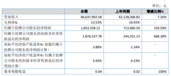 新澳门今期开奖结果查询表图片,稳定设计解析_精简版28.459