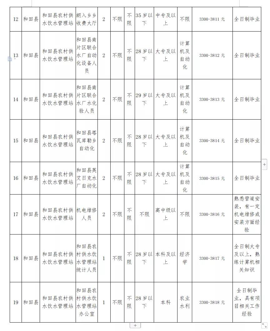 林口县水利局最新招聘启事