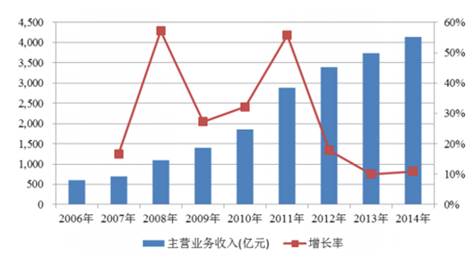 2024澳门精准正版免费大全,深层策略执行数据_OP40.175