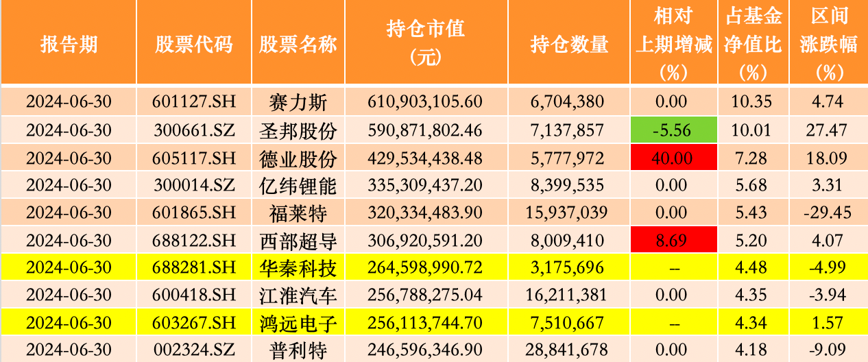 游走de灬死神 第3页