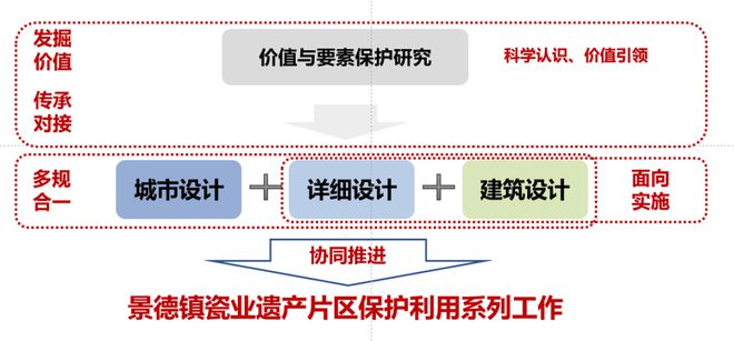 新澳资彩长期免费资料港传真,整体规划执行讲解_视频版67.965