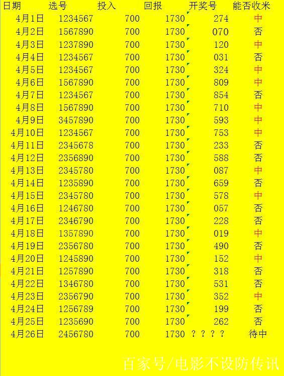 16012cm查询澳彩,深层数据分析执行_HarmonyOS80.163