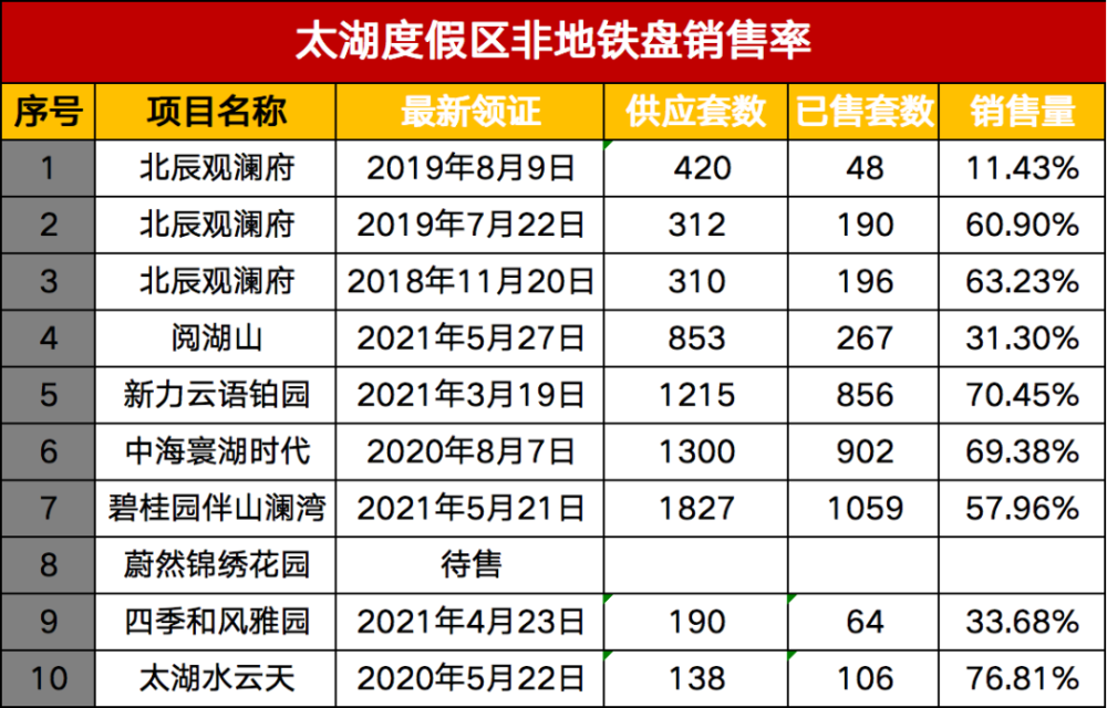 晨曦微露 第3页