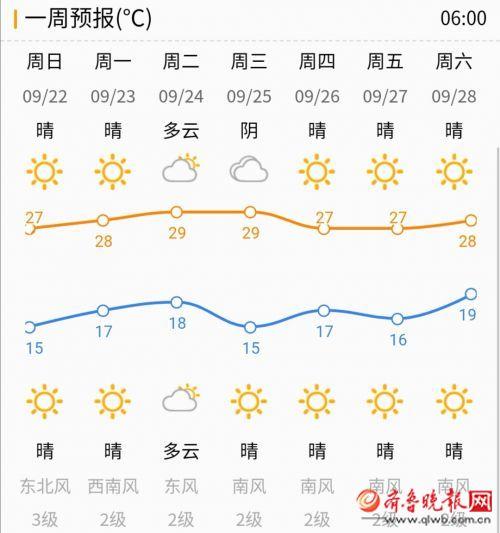 和阳镇天气预报及气象分析最新报告