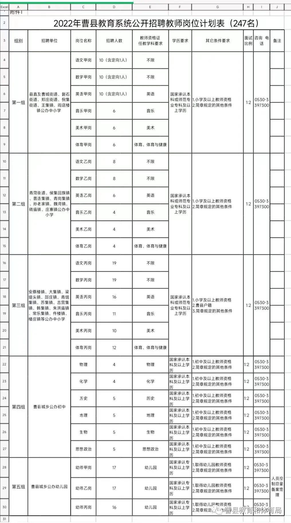 曹县特殊教育事业单位最新招聘信息解读与招聘动态速递