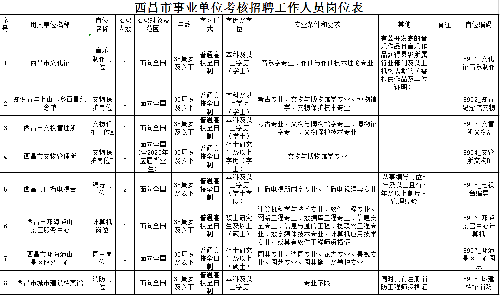 西昌市殡葬事业单位招聘信息与行业展望